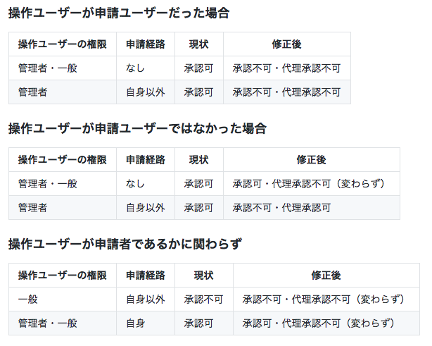 権限管理.png