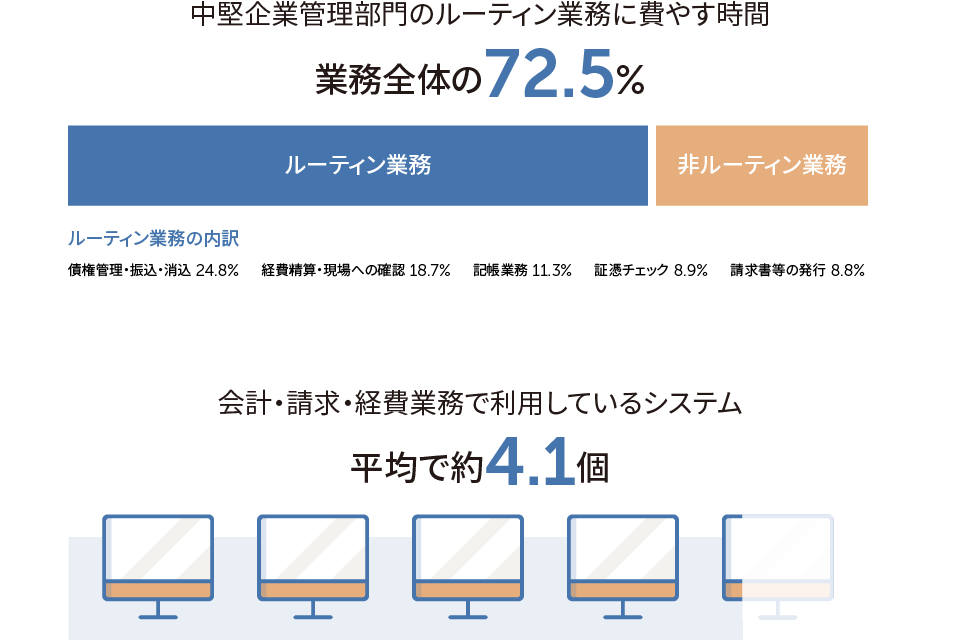 業務量イメージ