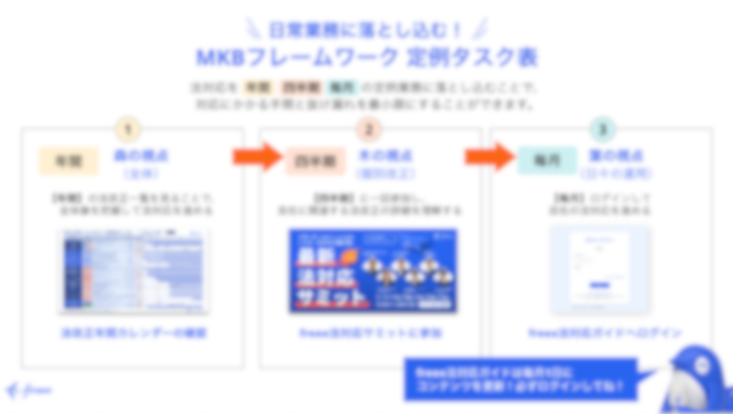 法対応の進め方の説明