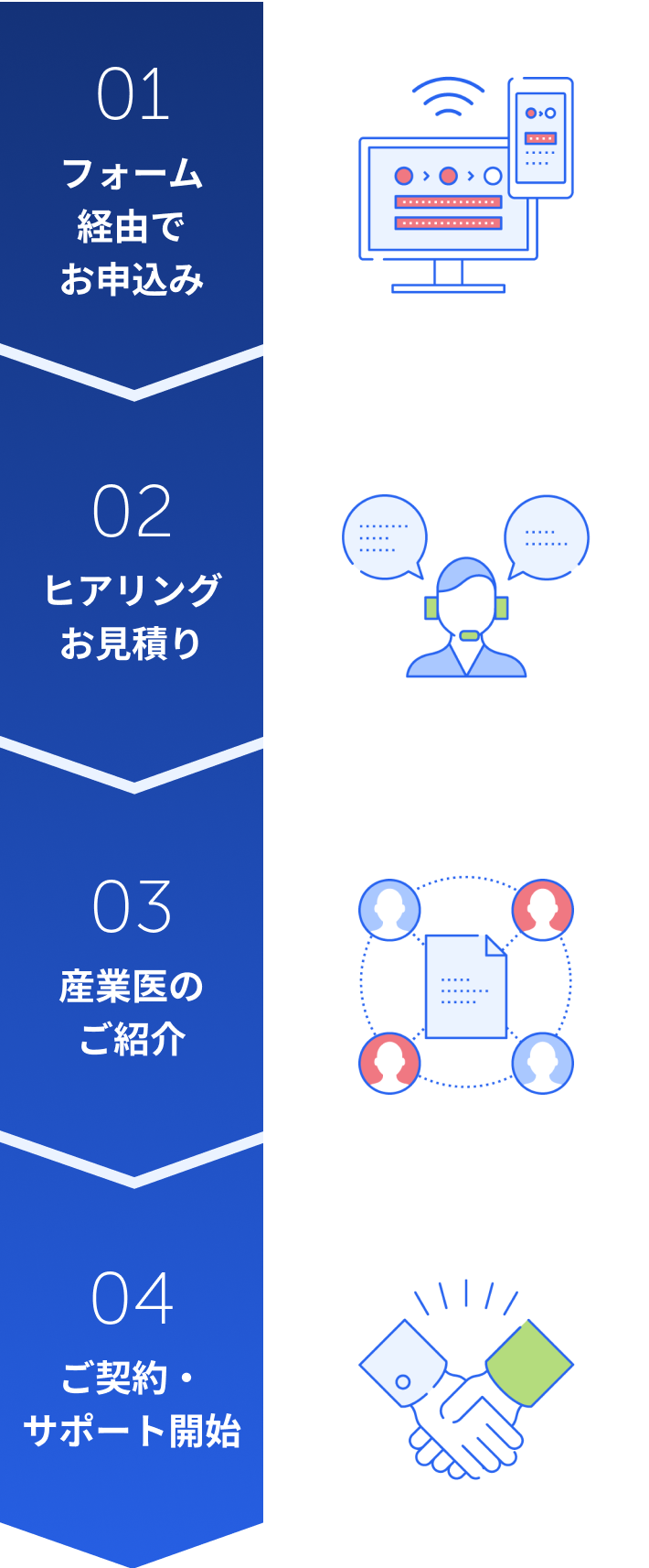 ご利用開始までの流れ